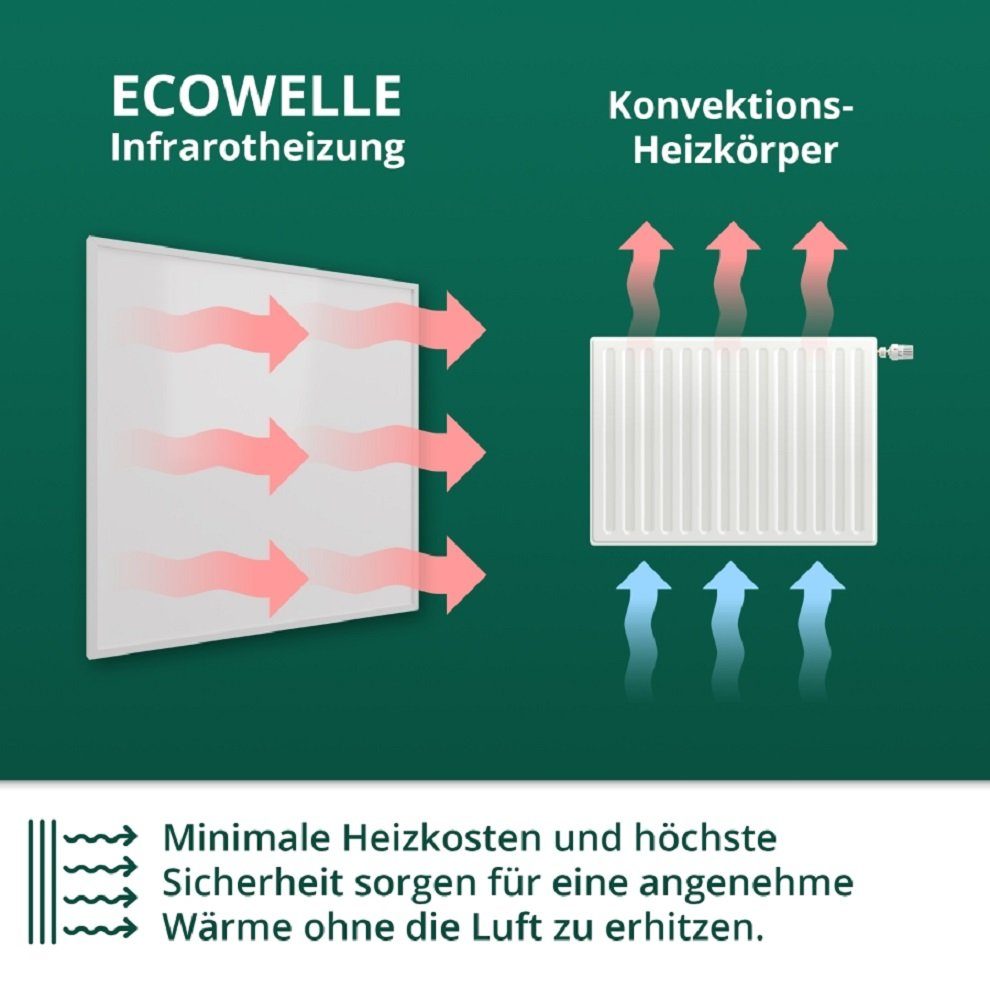 Ecowelle Infrarotheizung 300-1400 W + 10 Jahre Garantie + Made in Germany TÜV Geprüft