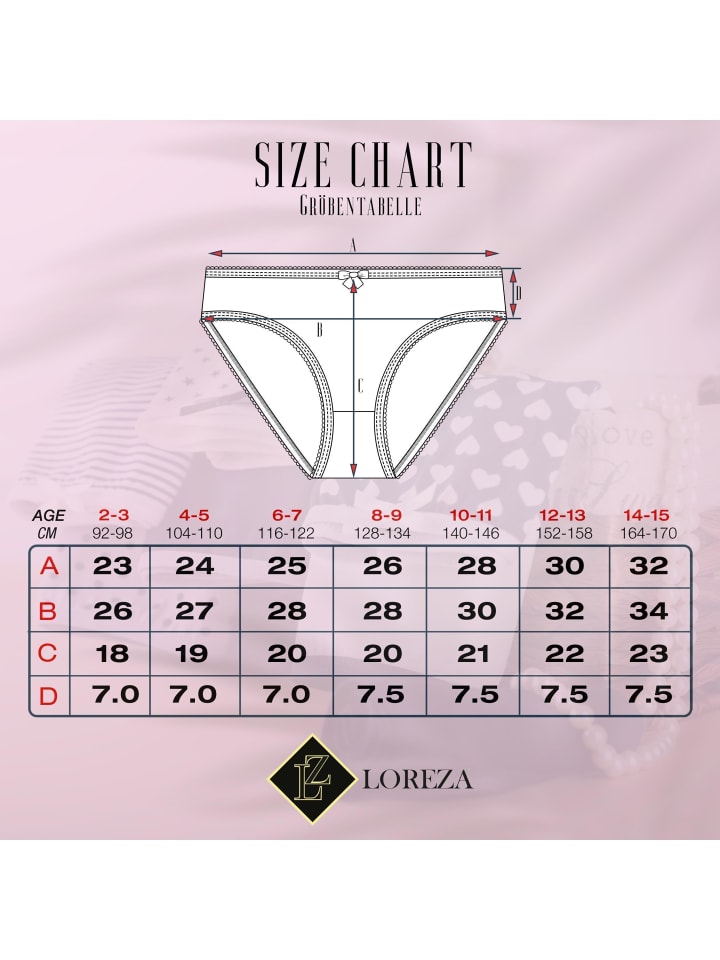LOREZA 7er Set Slips - Mix - Bunt günstig kaufen