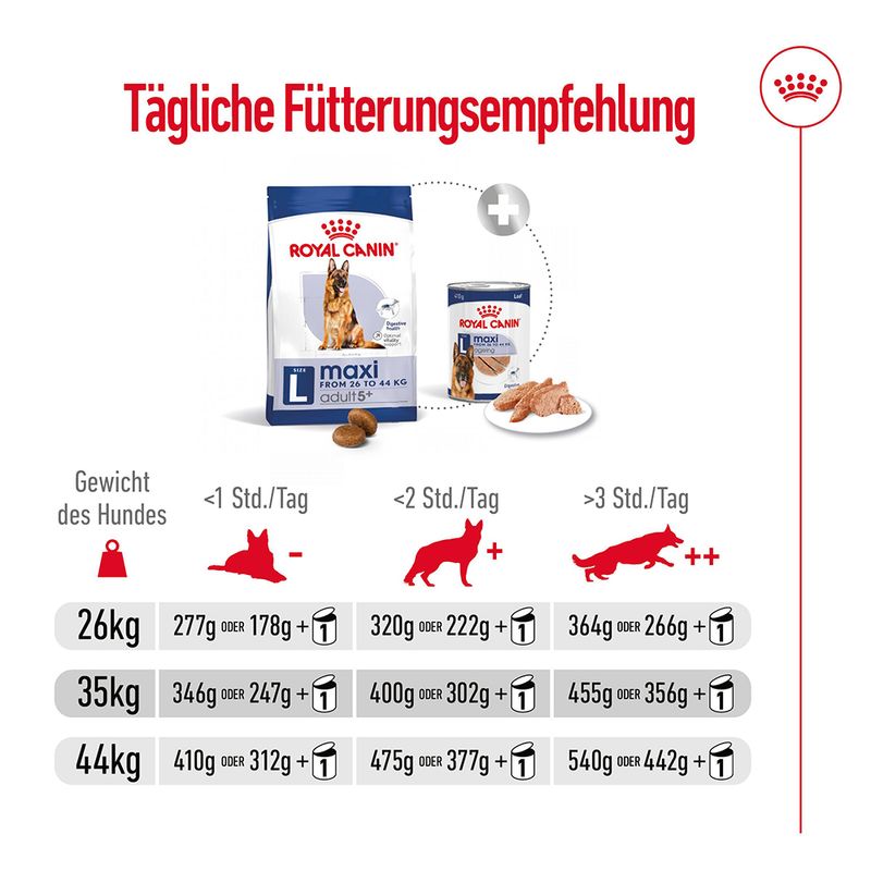 Royal Canin Maxi Adult 5+