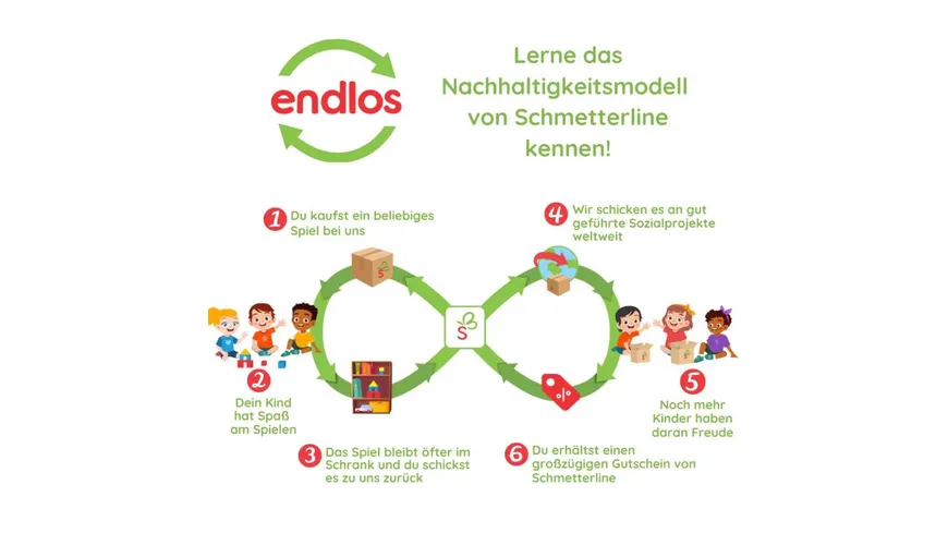 Schmetterline - 