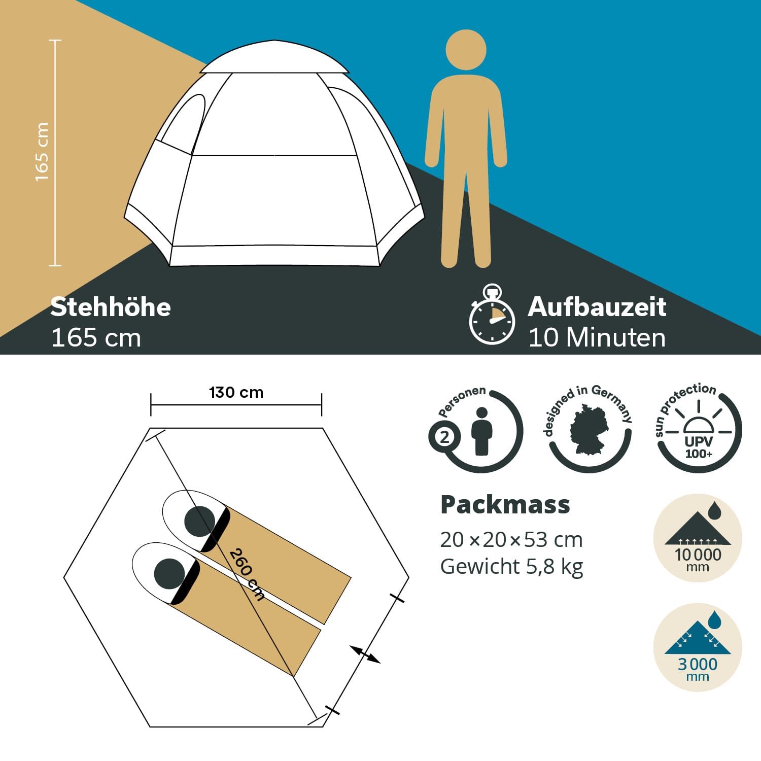 Skandika Namsos Sleeper Kuppelzelt