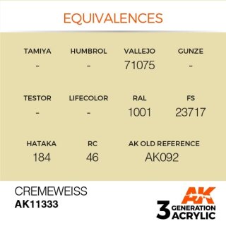 Cremeweiss (17 ml)