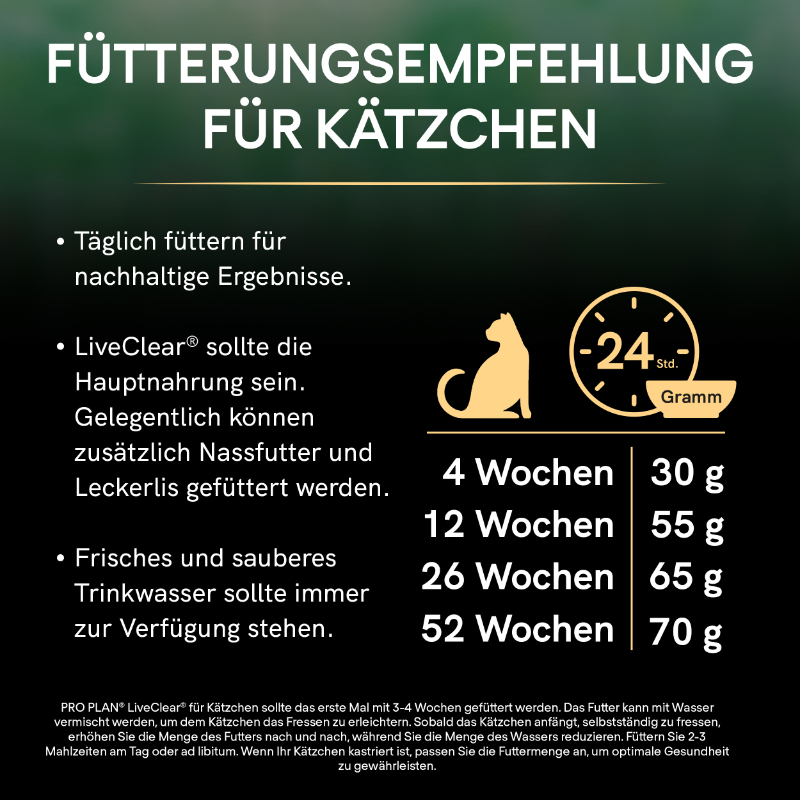 PRO PLAN Trockenfutter PRO PLAN Liveclear Kitten Truthahn 1,4 kg