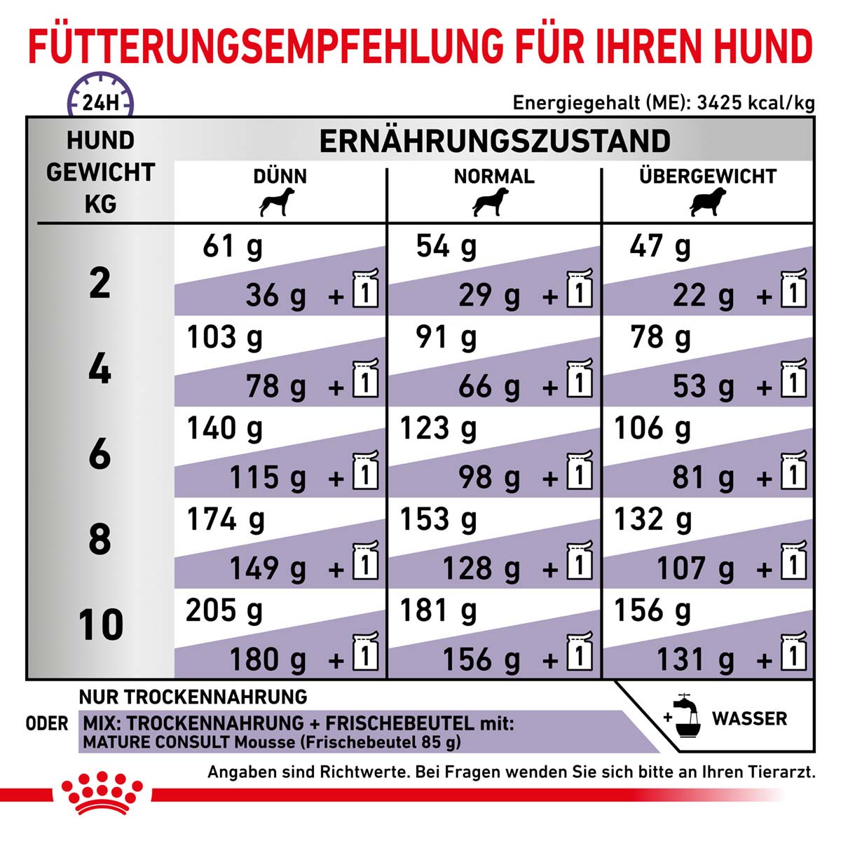 ROYAL CANIN Expert MATURE CONSULT SMALL DOGS Trockenfutter für Hunde