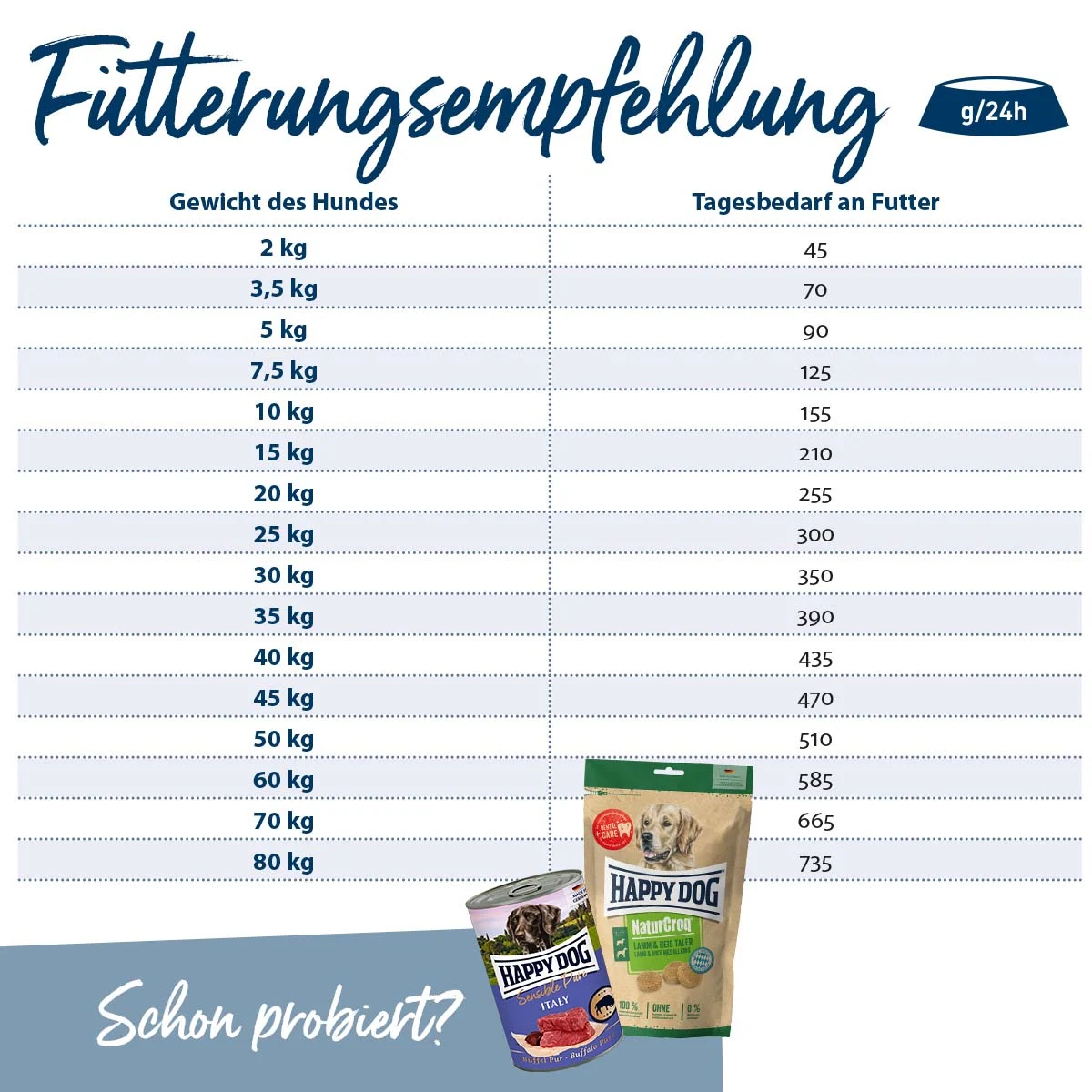 Happy Dog NaturCroq Senior günstig kaufen bei ZooRoyal
