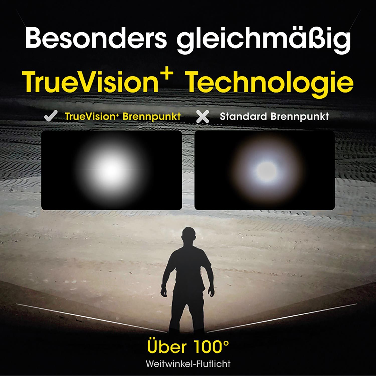 LED Kopflampe NU50