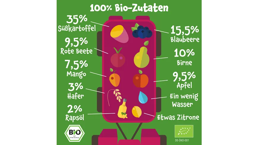 pumpkin organics Bio Quetschie Süßkartoffel, Blaubeere, Rote Beete, Hafer 100 g