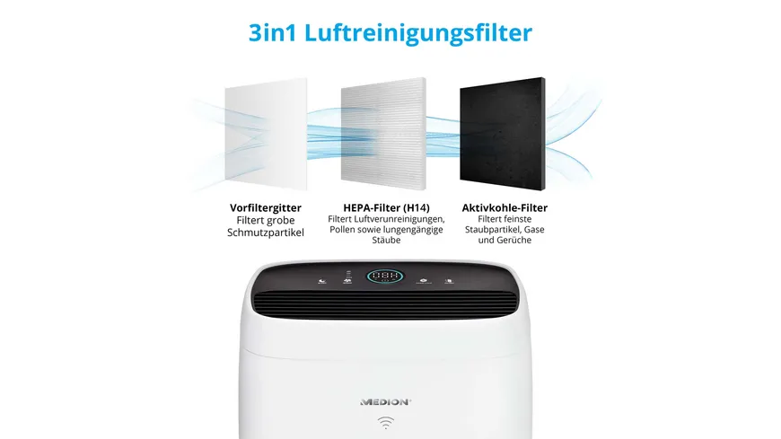 Medion Luftreiniger MD 10444