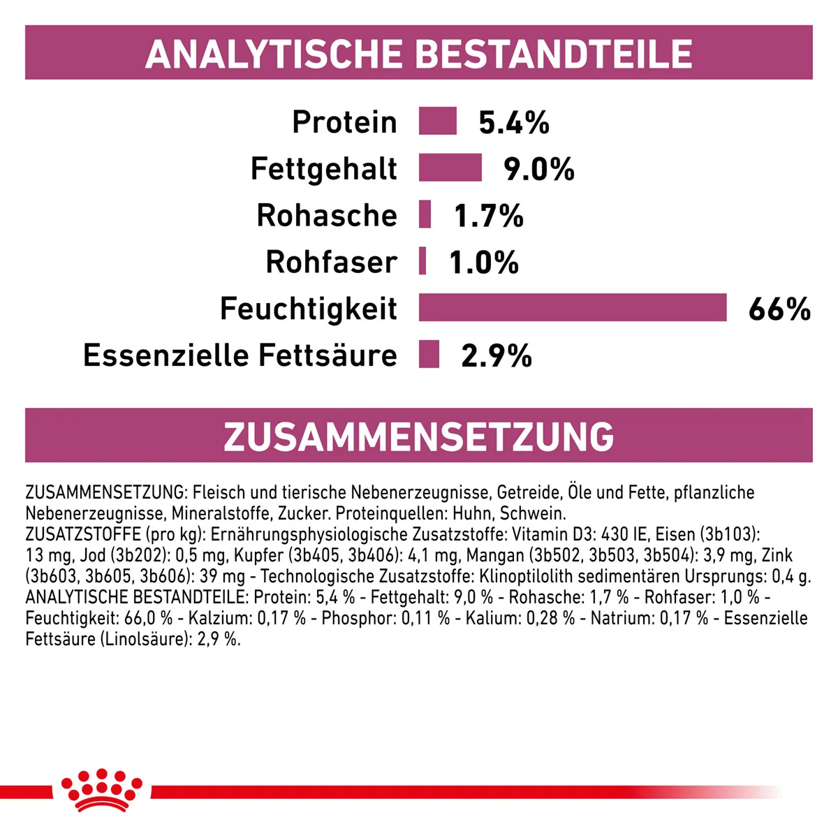 ROYAL CANIN Veterinary RENAL Mousse Nassfutter für Hunde