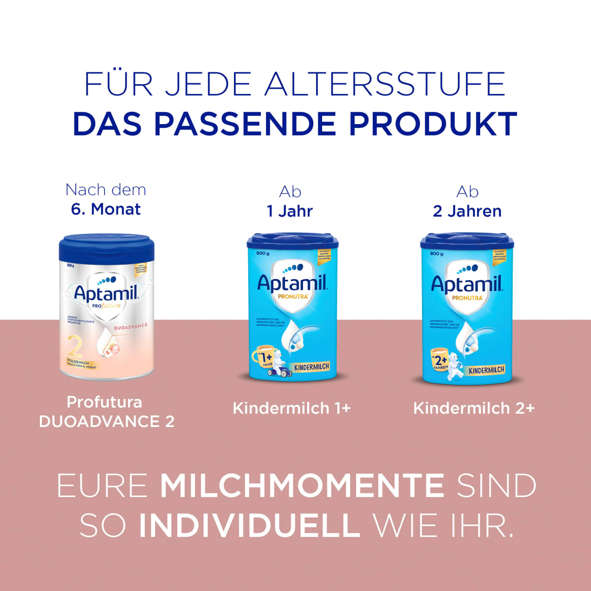 Anfangsmilch Pre Profutura Duo Advance von Geburt an, 0,8 kg