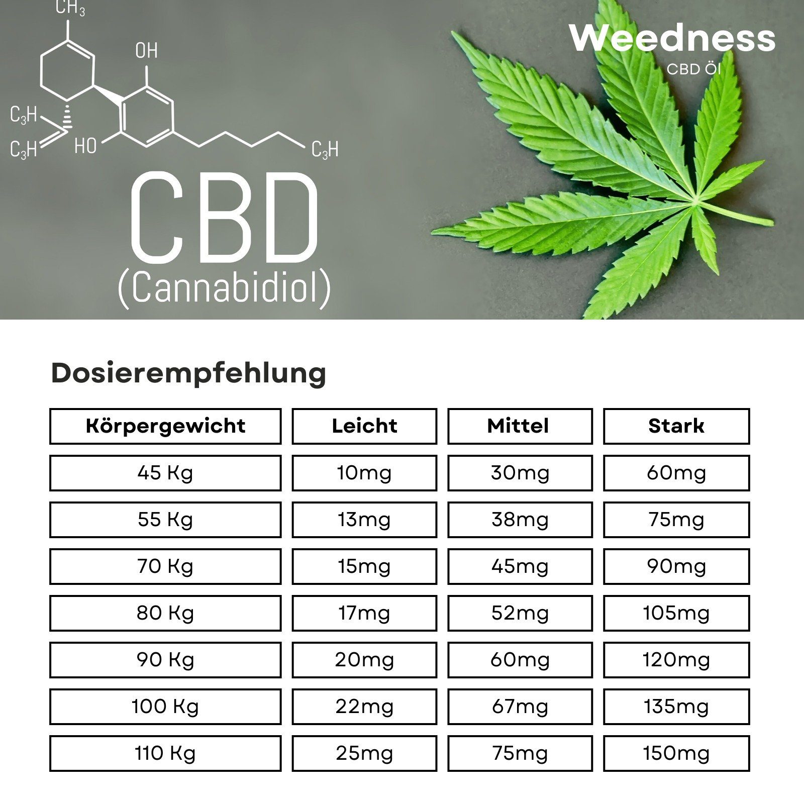 Weedness Mundwasser, Vollspektrum 10 ml CBD Öl 15% - 20 % Hanföl Cannabis Hanfsamenöl Oil