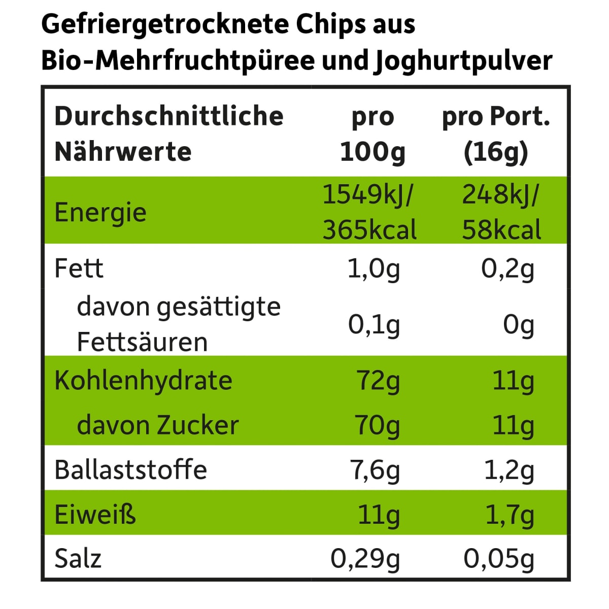 Kindersnack Smoothie-Chips Banane Apfel Erdbeere mit Joghurt, ab 3 Jahren, 16 g