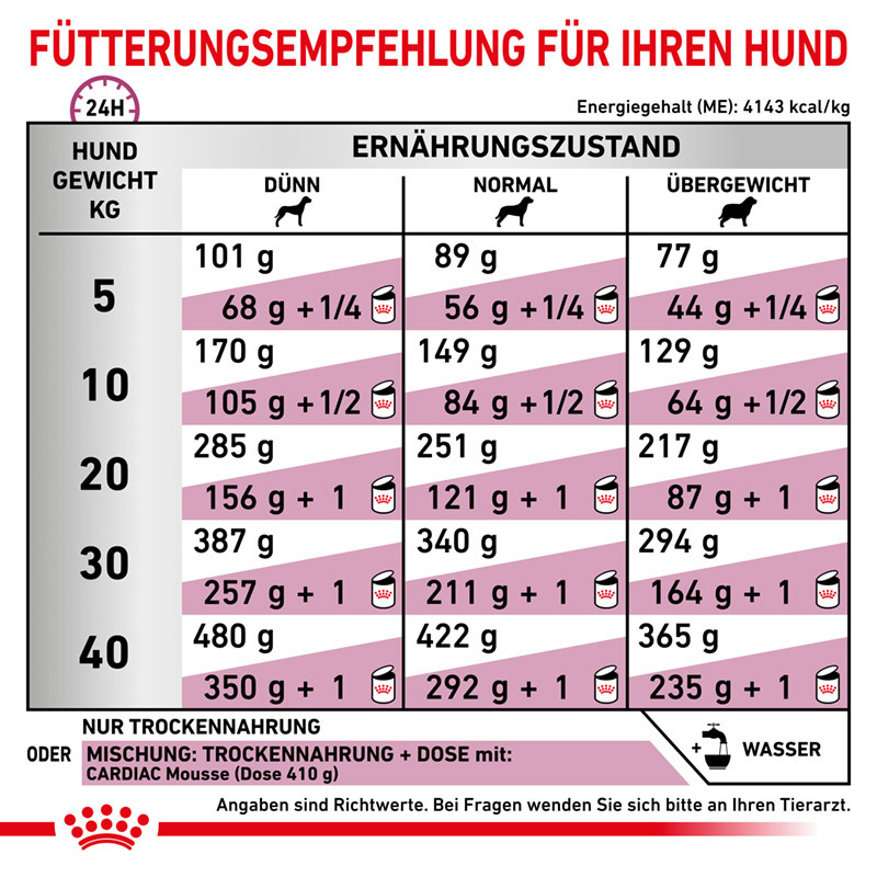 ROYAL CANIN Herz & Leber ROYAL CANIN Veterinary CARDIAC 2x14 kg