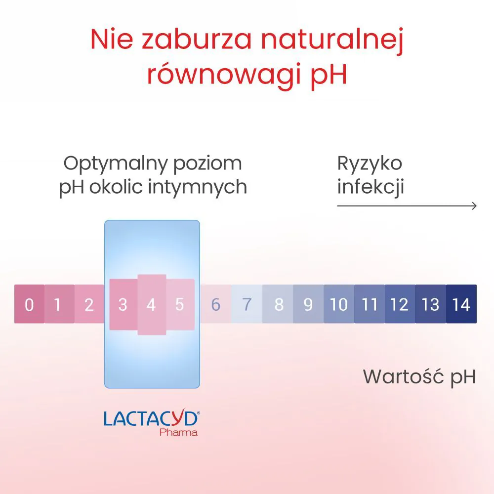 Lactacyd Pharma Gynækologisk Væske Præbiotisk Plus 2