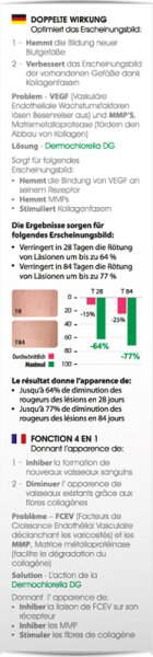 Biomed Besenreiser Ade Vein Vanish Körpercreme