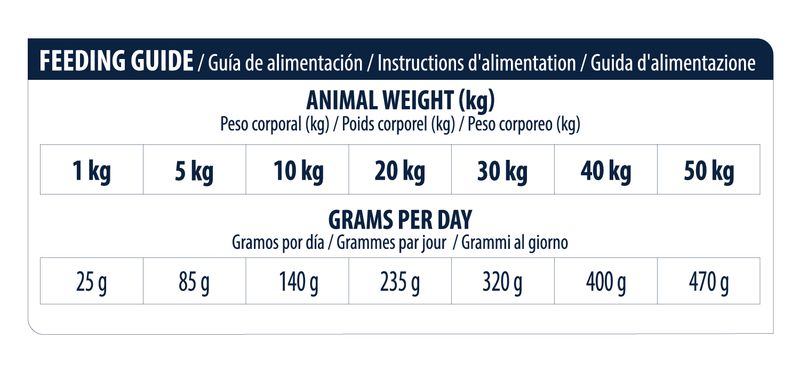Advance Veterinary Diets Atopic Kaninchen & Erbse