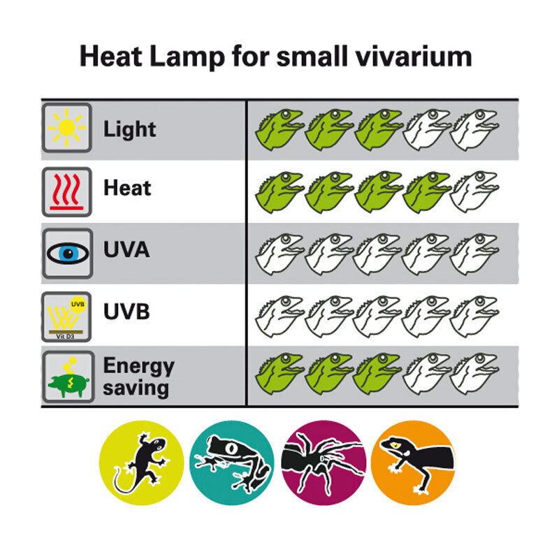 Lucky Reptile Beleuchtung Lucky Reptile Halogen Sun Mini 20 W