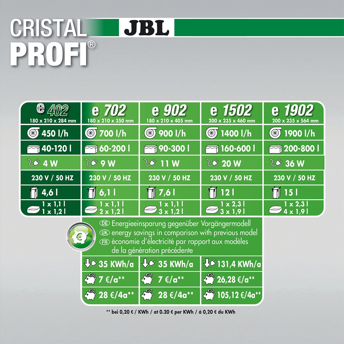 JBL CristalProfi greenline günstig kaufen