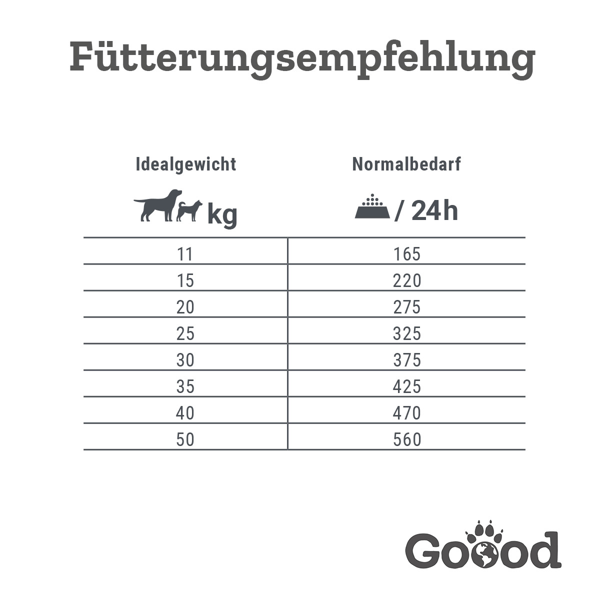 Goood Adult Nachhaltige Insekten günstig kaufen bei ZooRoyal