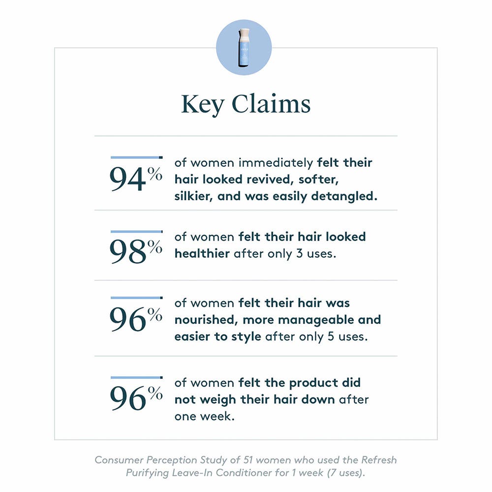 Virtue Refresh Purifying Leave-In Conditioner 200 ml