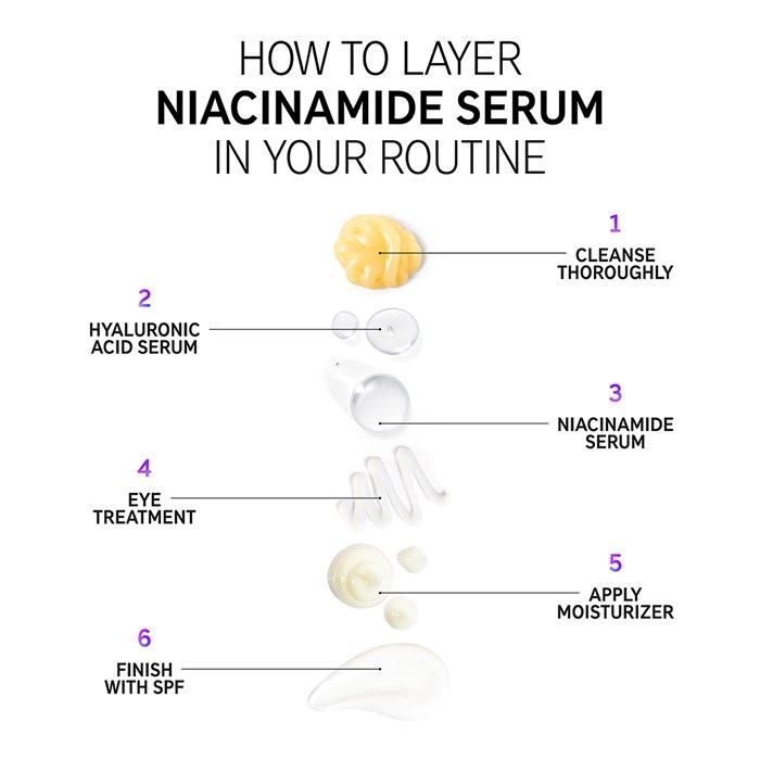 Niacinamide Serum