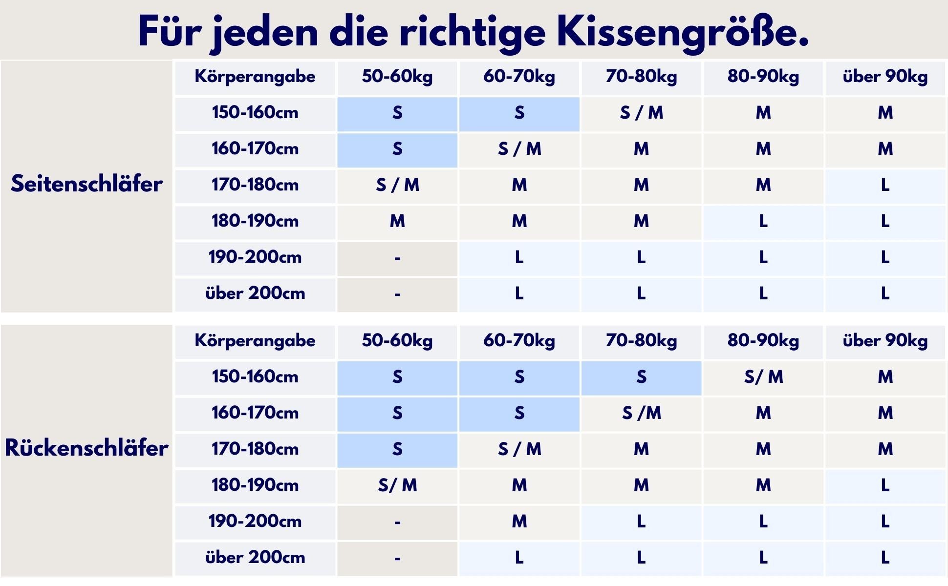 Nackenstützkissen Comfort, SLEEPI, Füllung: Visco-Memory Foam, Bezug: TENCEL®, Rückenschläfer, Seitenschläfer, Bauchschläfer, Set, Innenbezug (100% Baumwolle) / Außenbezug (70% Microfaser / 30% Tencel), Optimale Druckentlastung & Nackenunterstützung