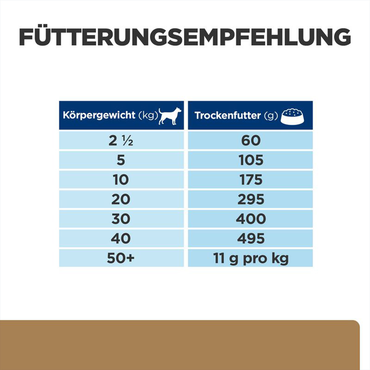 Hill's Prescription Diet j/d Hundefutter kaufen