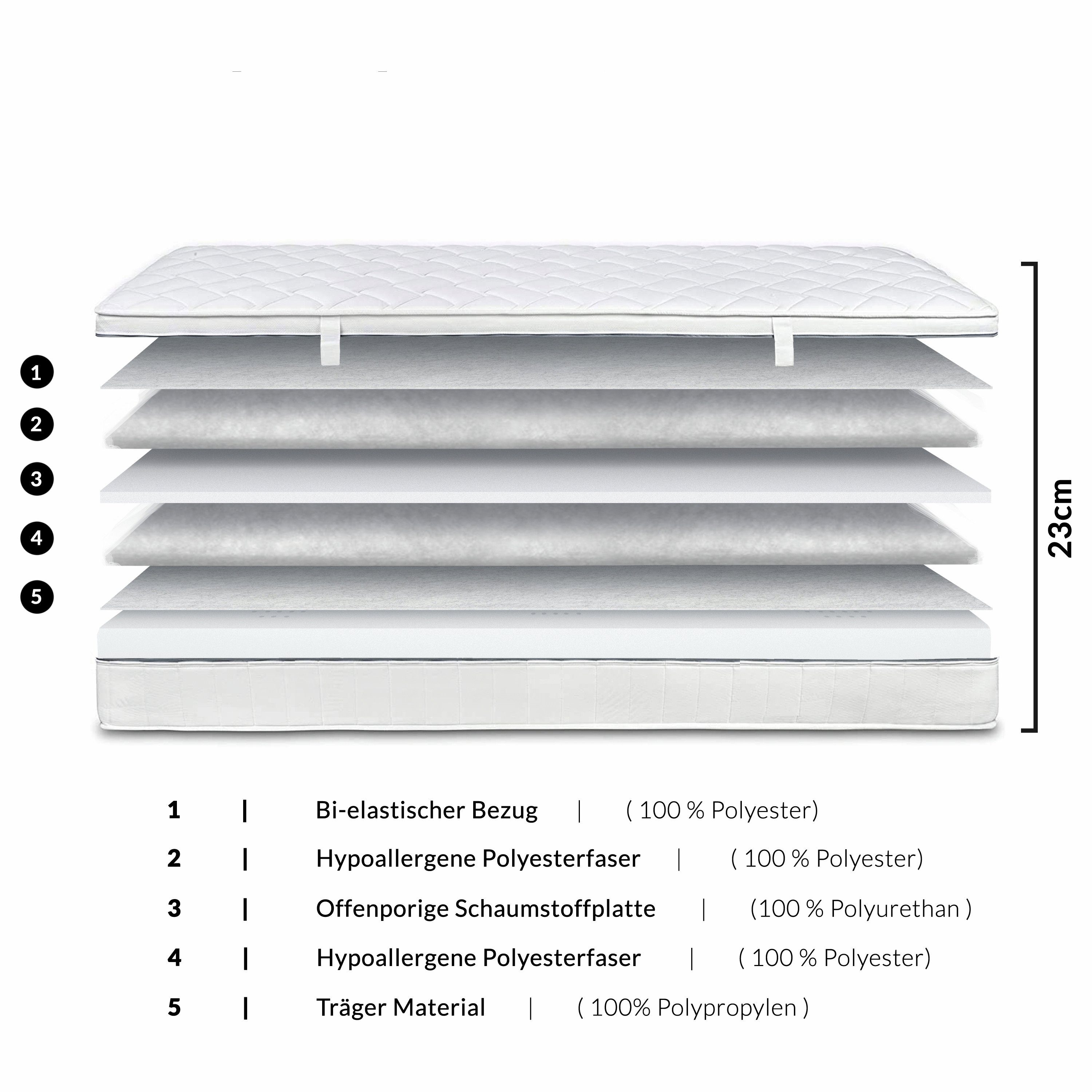 Kaltschaummatratze, ALX - Deluxe, 23 cm hoch, Luftkanaltechnik für mehr Atmungsaktivität, 5-Zonen, mit Klimaband