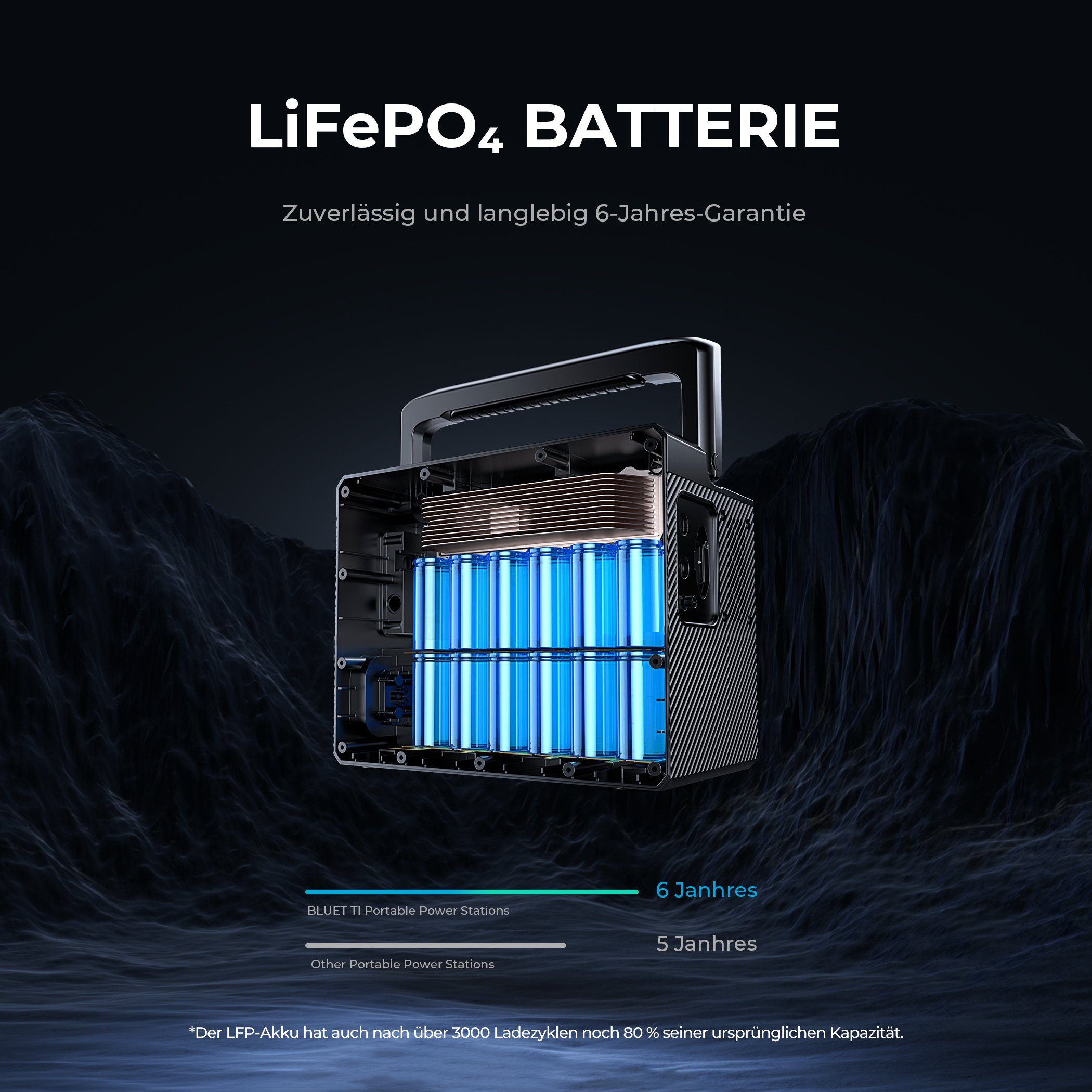 BLUETTI Stromerzeuger 403Wh/600W AC60 Tragbares Power Station, (für Camping, Reisen, Wohnwagen, Stromausfall), IP65 Wasserdicht und Staubdicht