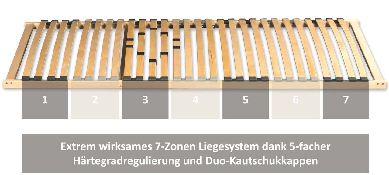 Coemo 7-Zonen-Lattenrost Basic, 120 x 200 cm