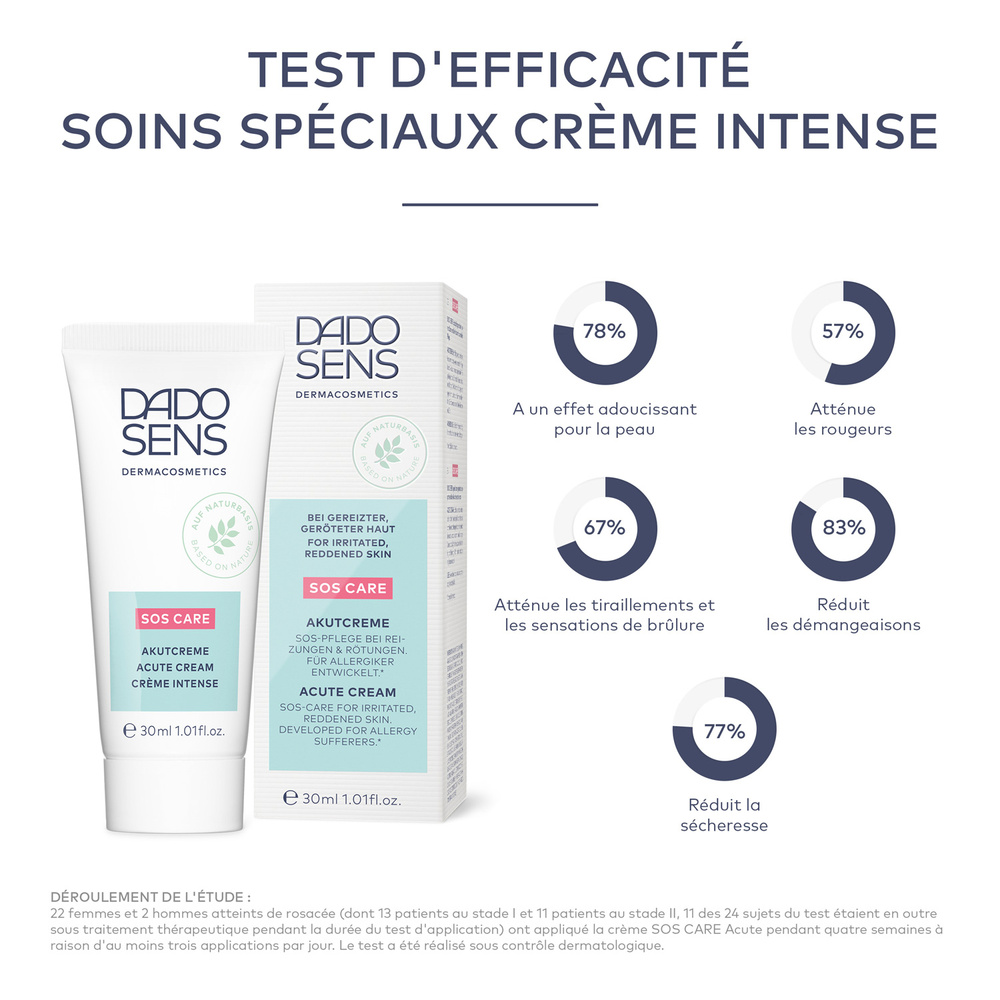 Dado Sens CRÈME INTENSE SOS CARE
