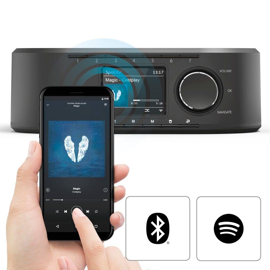 Hama Internetradio Digitalradio WLAN/BT/DAB+, schwarz Spotify, inkl. App Digitalradio (DAB) (5 W)