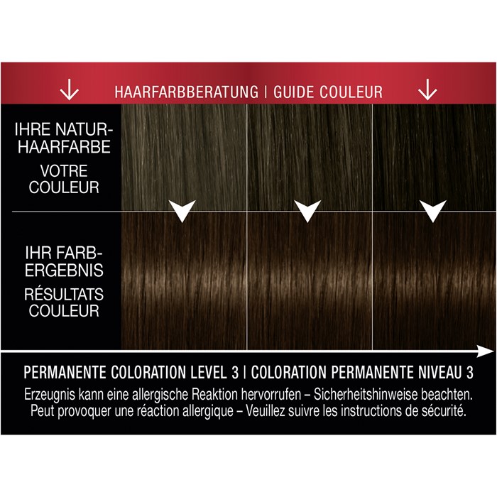 Permanente Coloration
