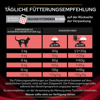 PURINA PRO PLAN Veterinary Diets Feline DM ST/OX - Diabetes Management