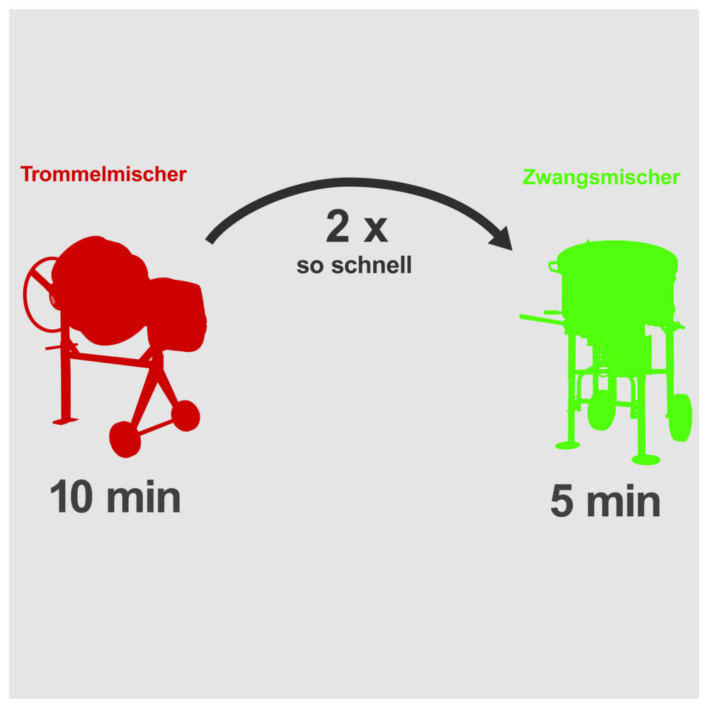 Scheppach Scheppach Zwangsmischer CCM130