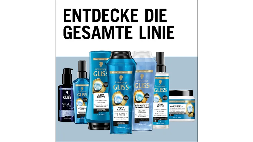 GLISS Shampoo Aqua Revive Volume 250 ml