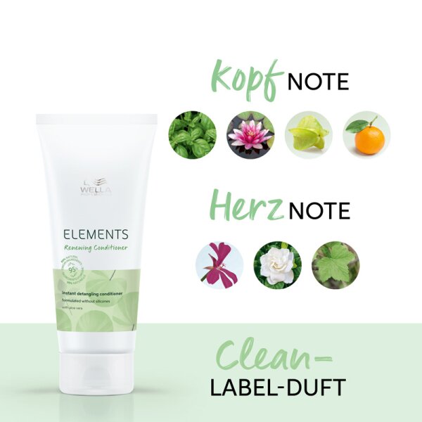Wella Professionals Elements Renewing Conditioner Conditioner