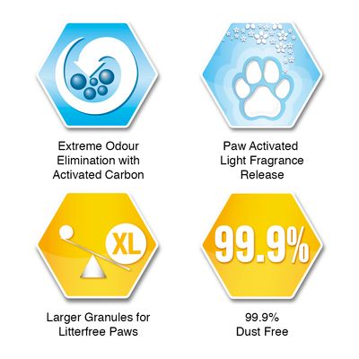 Ever Clean® Litterfree Paws Katzenstreu
