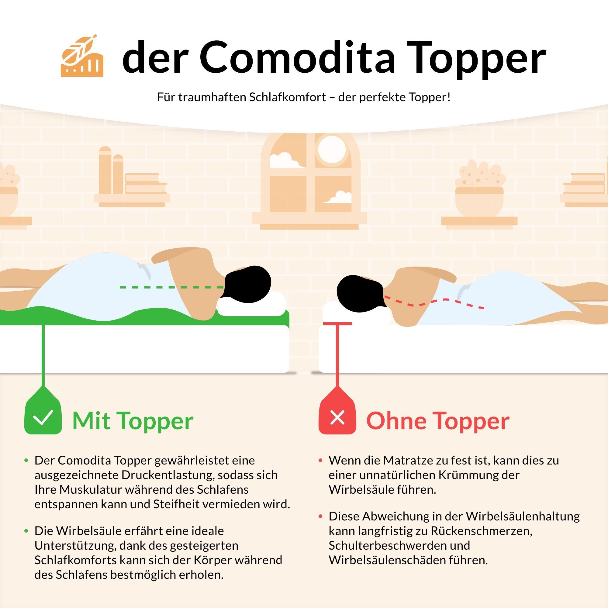 Matratzenauflage Comodita Sense-VS Topper – Memory-Schaum Comodita