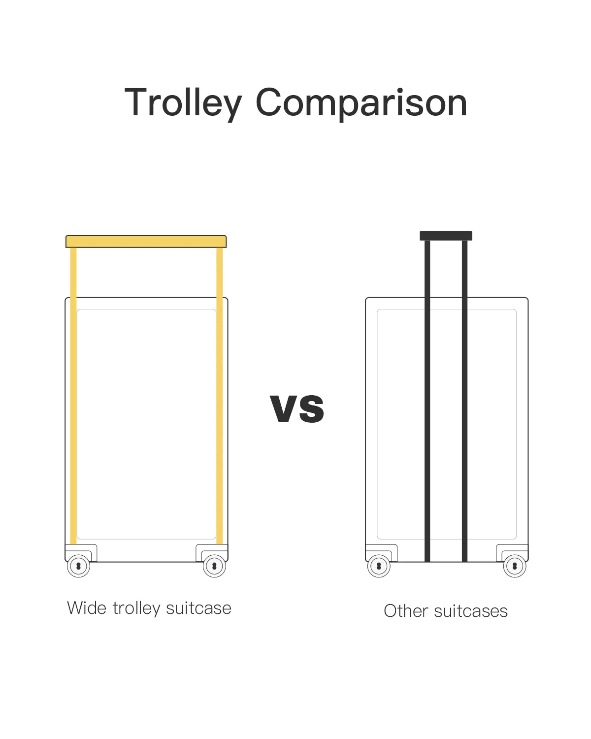 Traveler Carry