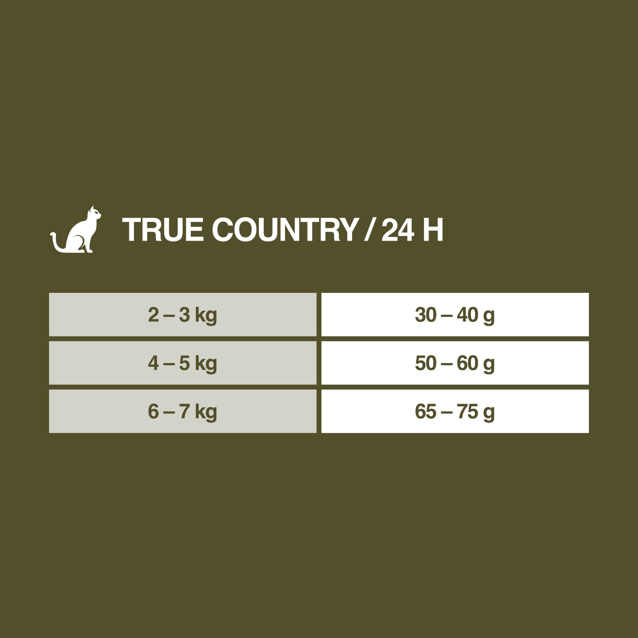 REAL NATURE Trockenfutter REAL NATURE WILDERNESS True Country Adult Huhn mit Fisch 2,75 kg