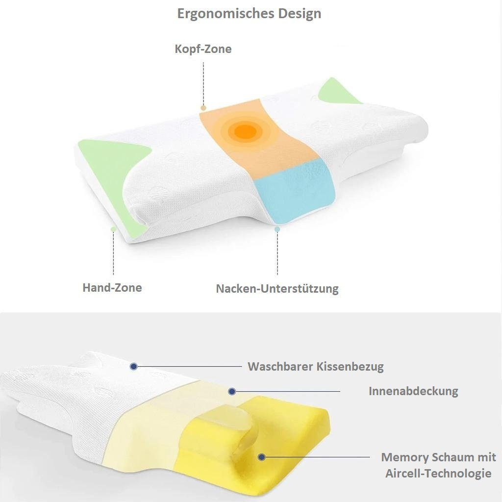 Nackenstützkissen Nackenkissen Orthopädisches Kissen Memory-Schaum waschbarer weißem Kissenbezug, Softsail