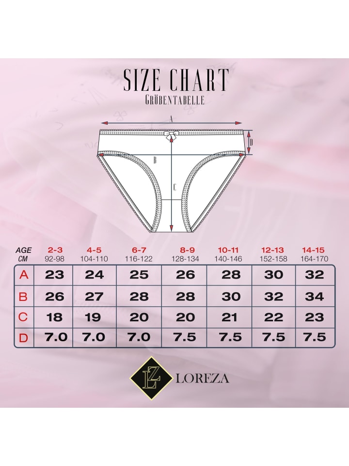 LOREZA 7er Set Slips - Katzen - Bunt günstig kaufen