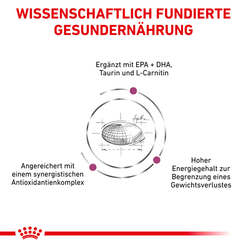 ROYAL CANIN Herz & Leber ROYAL CANIN Veterinary CARDIAC 14 kg