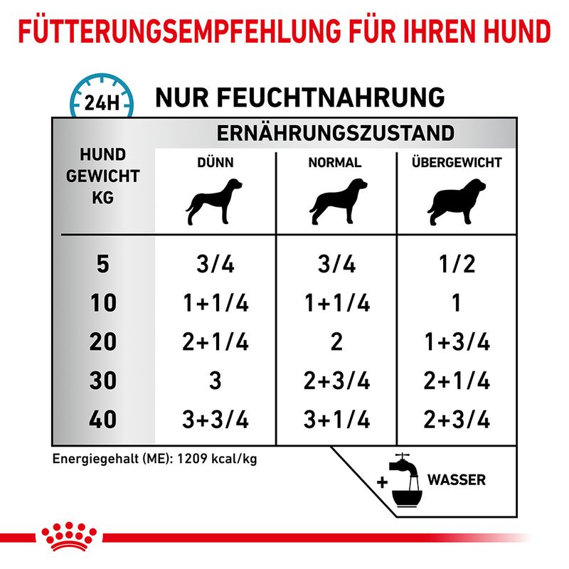 Royal Canin Veterinary Canine Sensitivity Control
