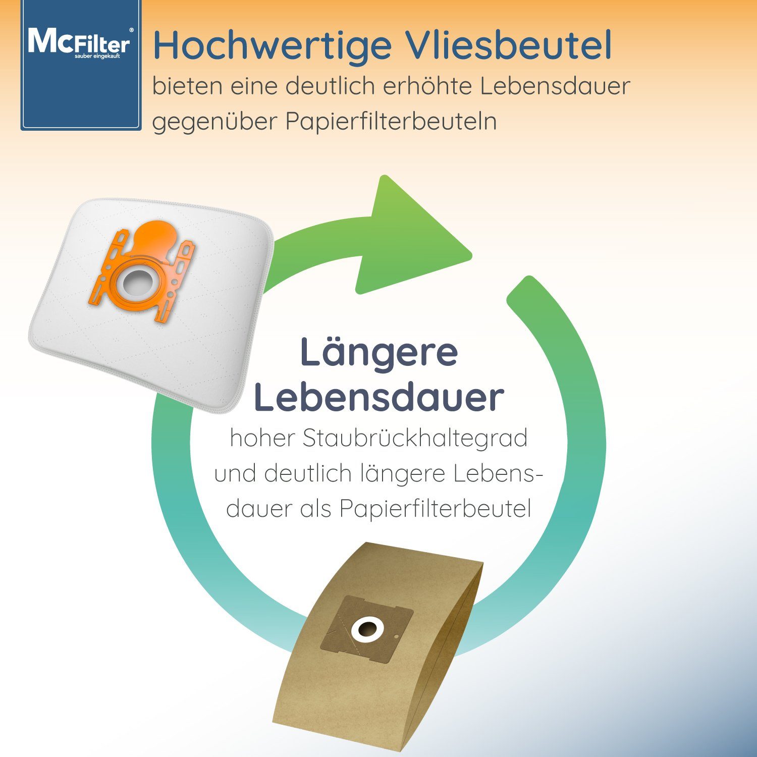 McFilter Staubsaugerbeutel, passend für Siemens VSP3T212 Staubsauger IQ 300, 10 St., 5-lagiger Staubbeutel mit Hygieneverschluss, inkl. Filter