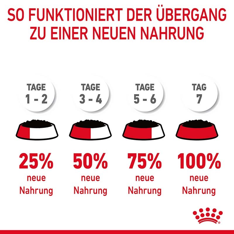 ROYAL CANIN Nassfutter ROYAL CANIN Light Weight Care 12x85g in Soße