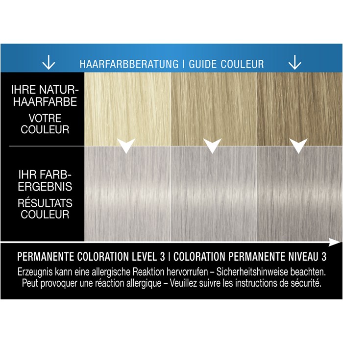 Permanentes Blond