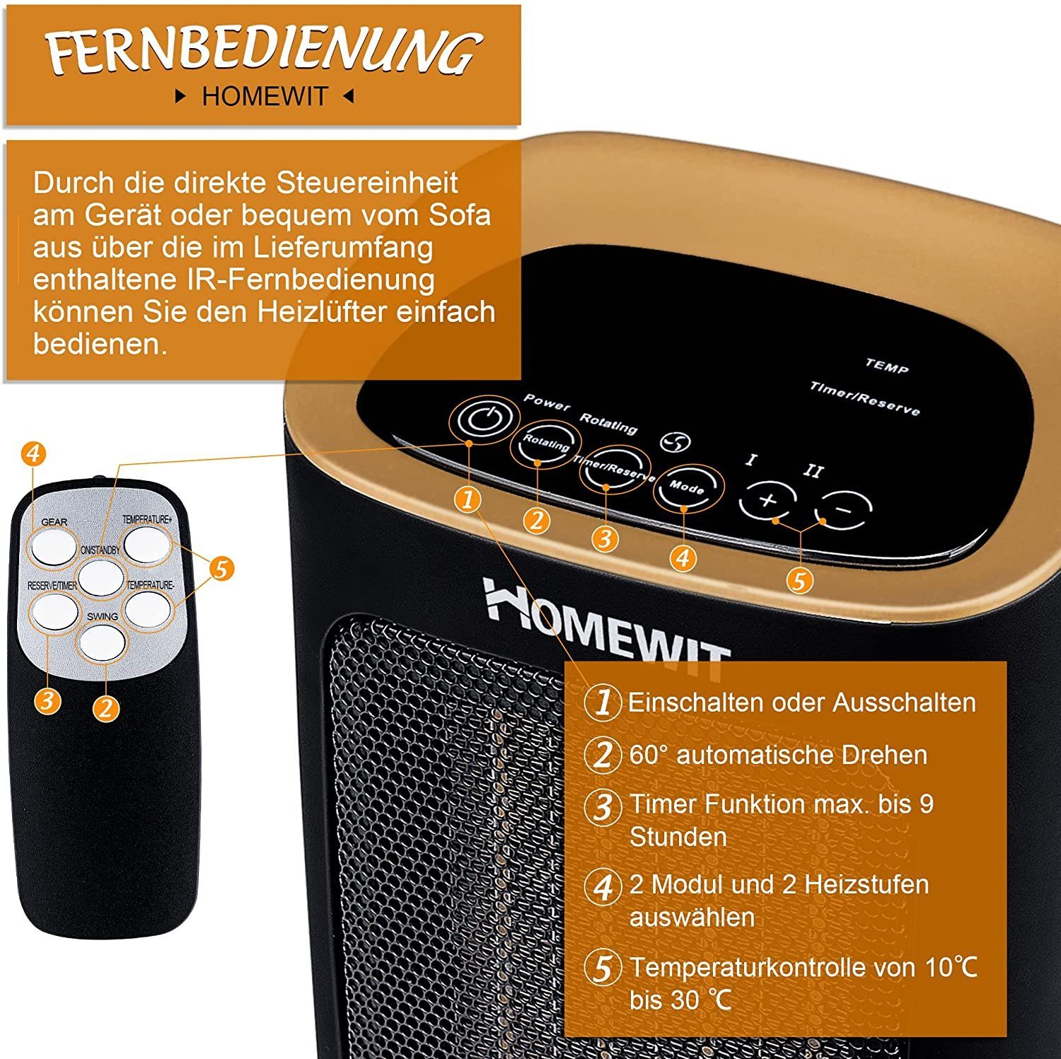 Homewit Heizlüfter Keramik-Heizgerät mit Fernbedienung, 2 Heizstufen, PTC Heizelement, 1800W Keramik-Heizlüfter, 60° automatische Drehen, Für Räume bis 20m²