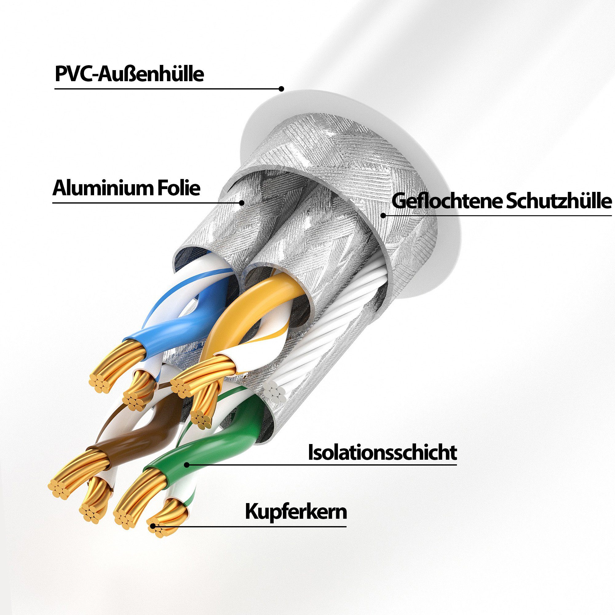 JAMEGA CAT 7 Patchkabel Ethernet RJ45 Netzwerkkabel Rohkabel LAN Kabel LAN-Kabel, CAT.7, RJ-45 Stecker (Ethernet) (25 cm)
